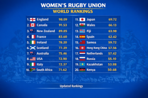 Women's Rugby Union World Rankings